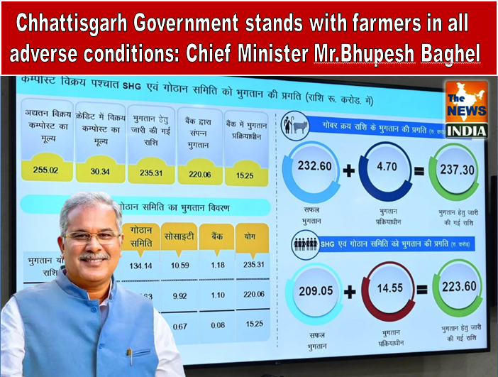 Chhattisgarh Government stands with farmers in all adverse conditions: Chief Minister Mr.Bhupesh Baghel