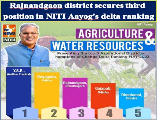 Rajnandgaon district secures third position in NITI Aayog's delta ranking