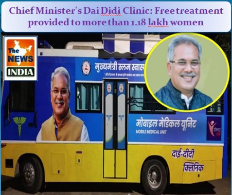  Chief Minister's Dai Didi Clinic: Free treatment provided to more than 1.18 lakh women